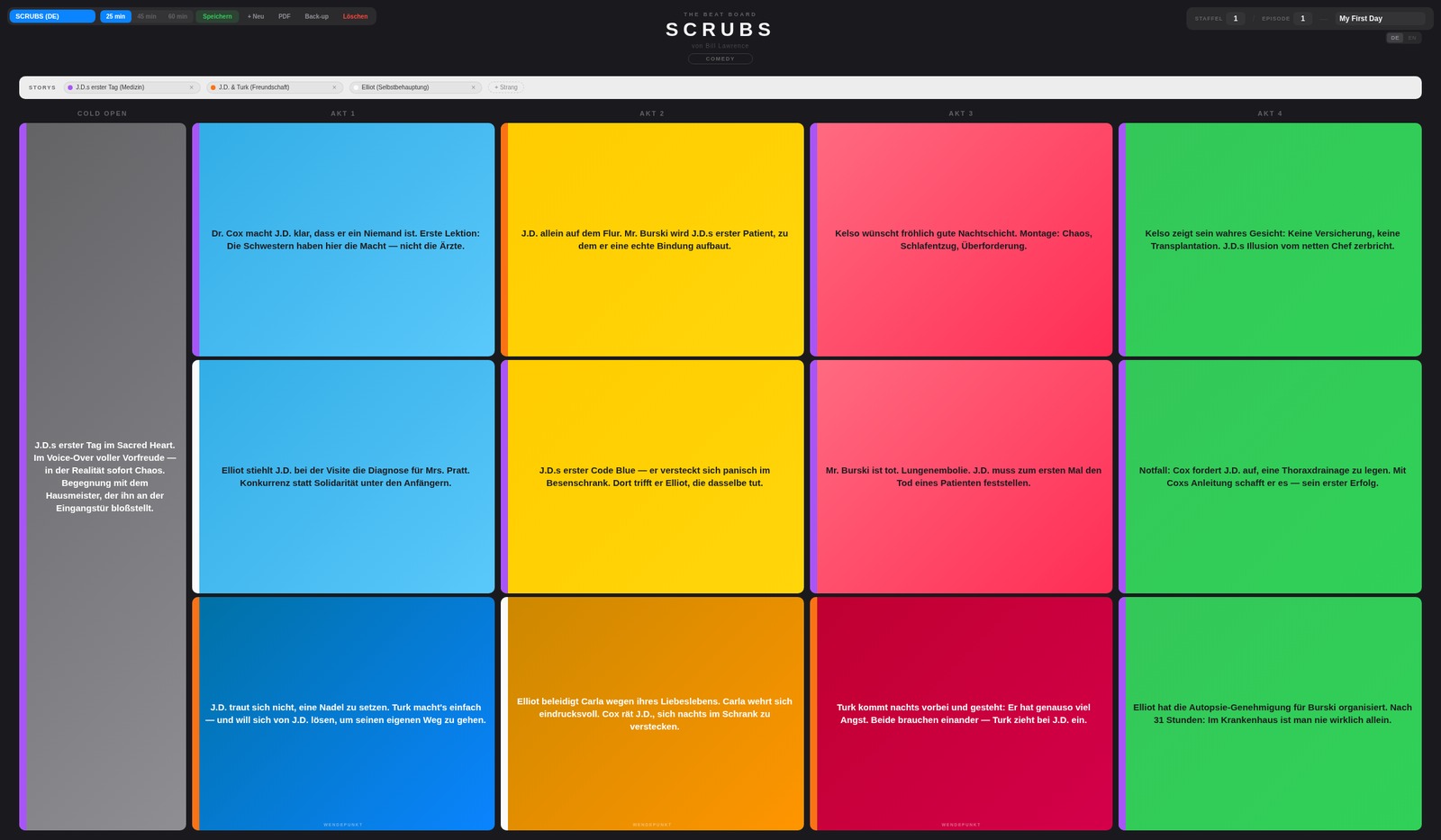 Scrubs — Beat Board