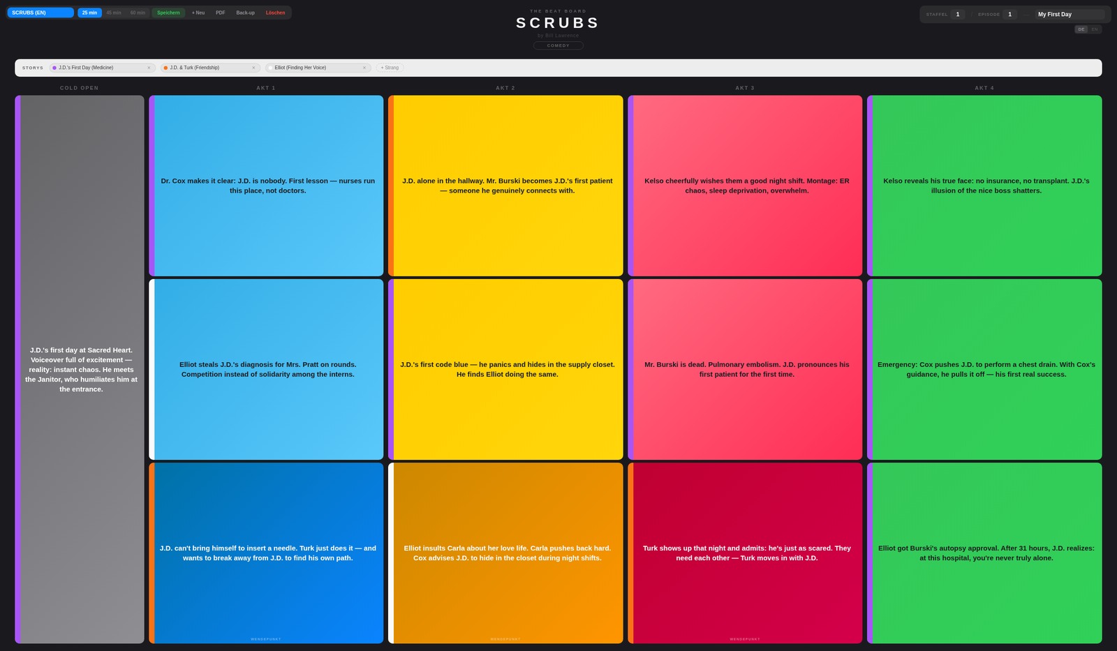 Scrubs — Beat Board