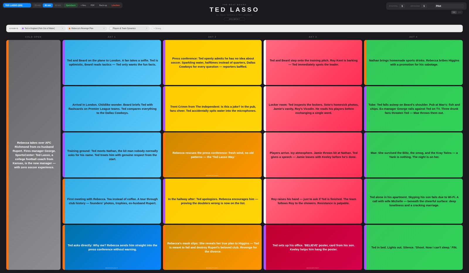Ted Lasso — Beat Board