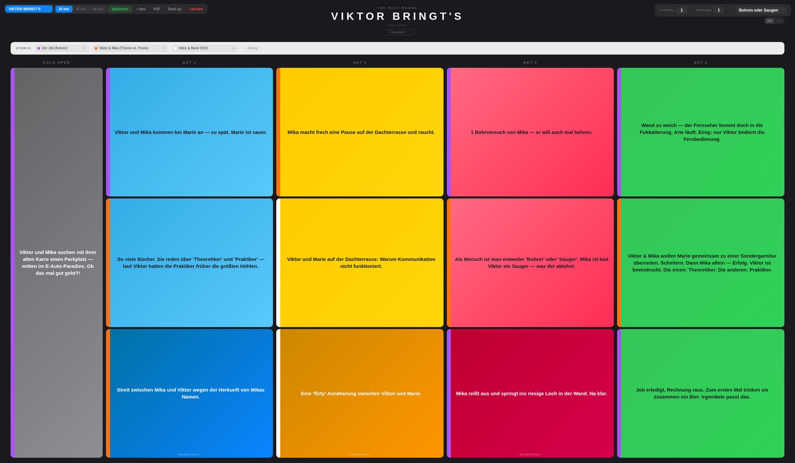 Viktor bringt's — Beat Board