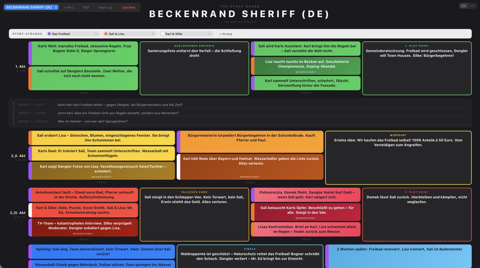 Beckenrand Sheriff — Story Board