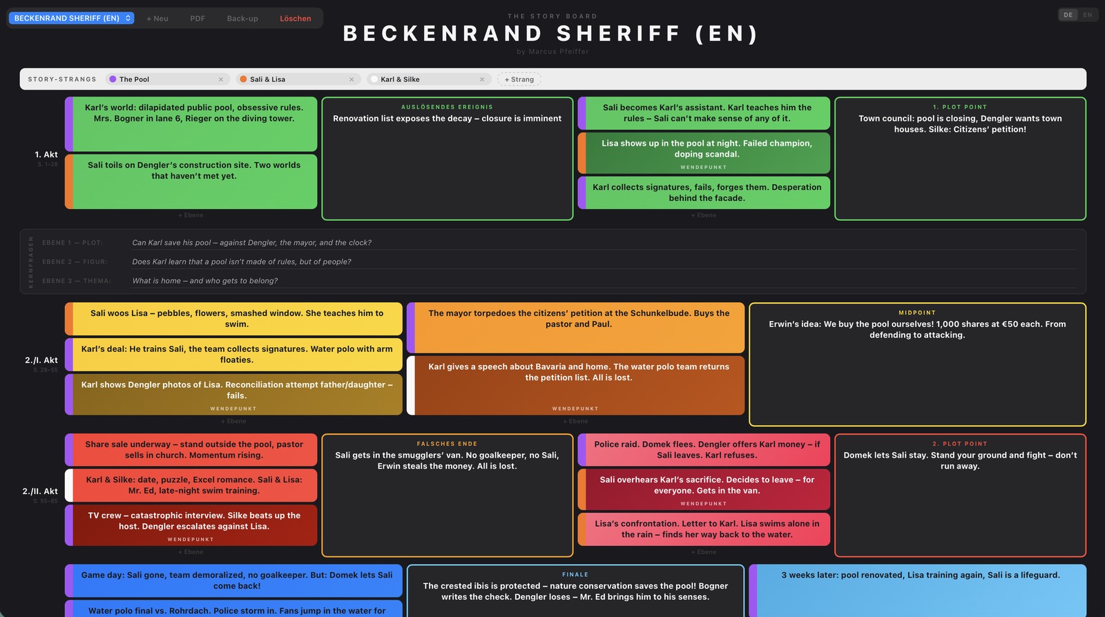 Beckenrand Sheriff — Story Board