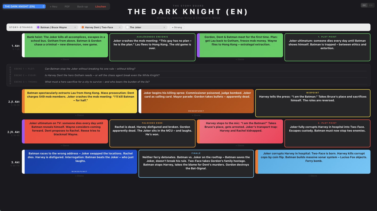 The Dark Knight — Story Board