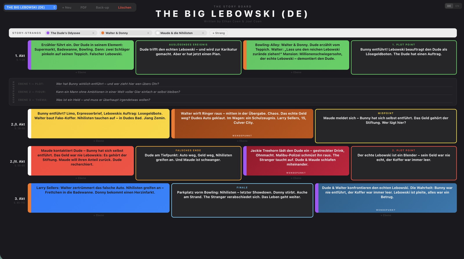 The Big Lebowski — Story Board