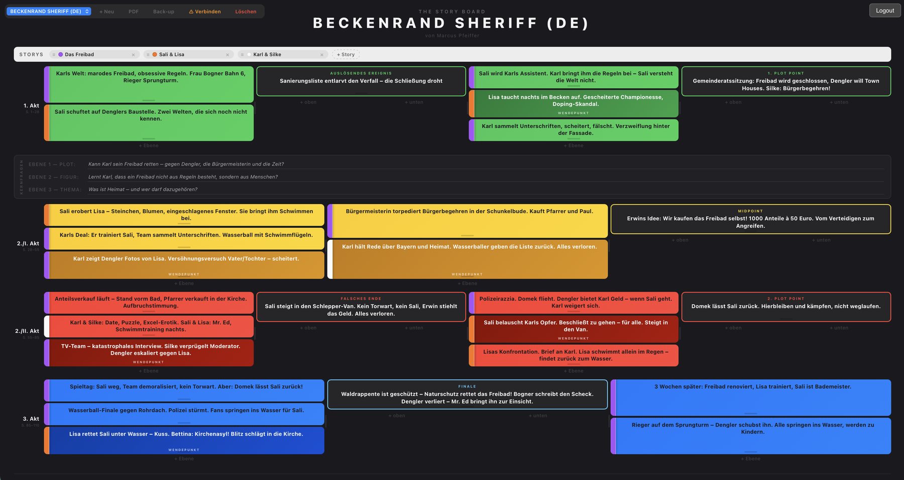 The Story Board mit der Struktur von Beckenrand Sheriff